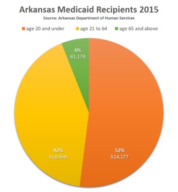 2015_recipient_chart